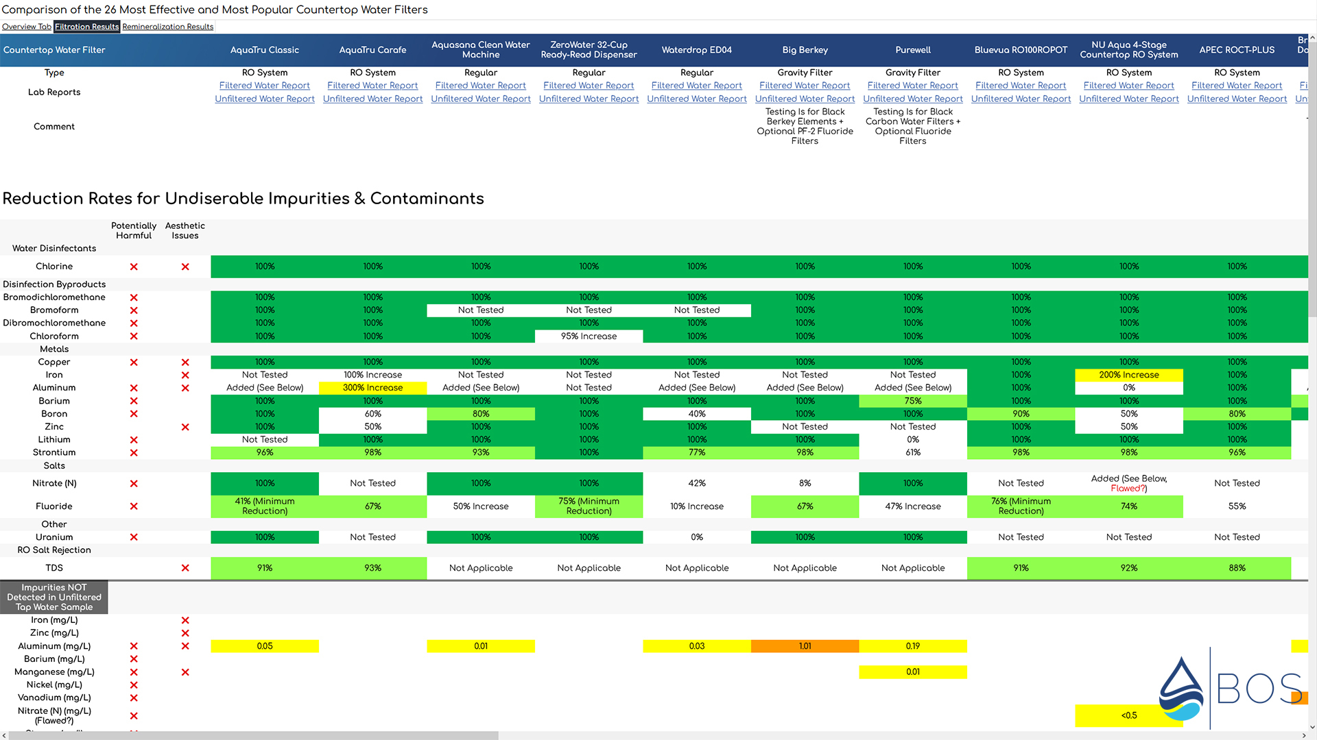 Lab Results Sample