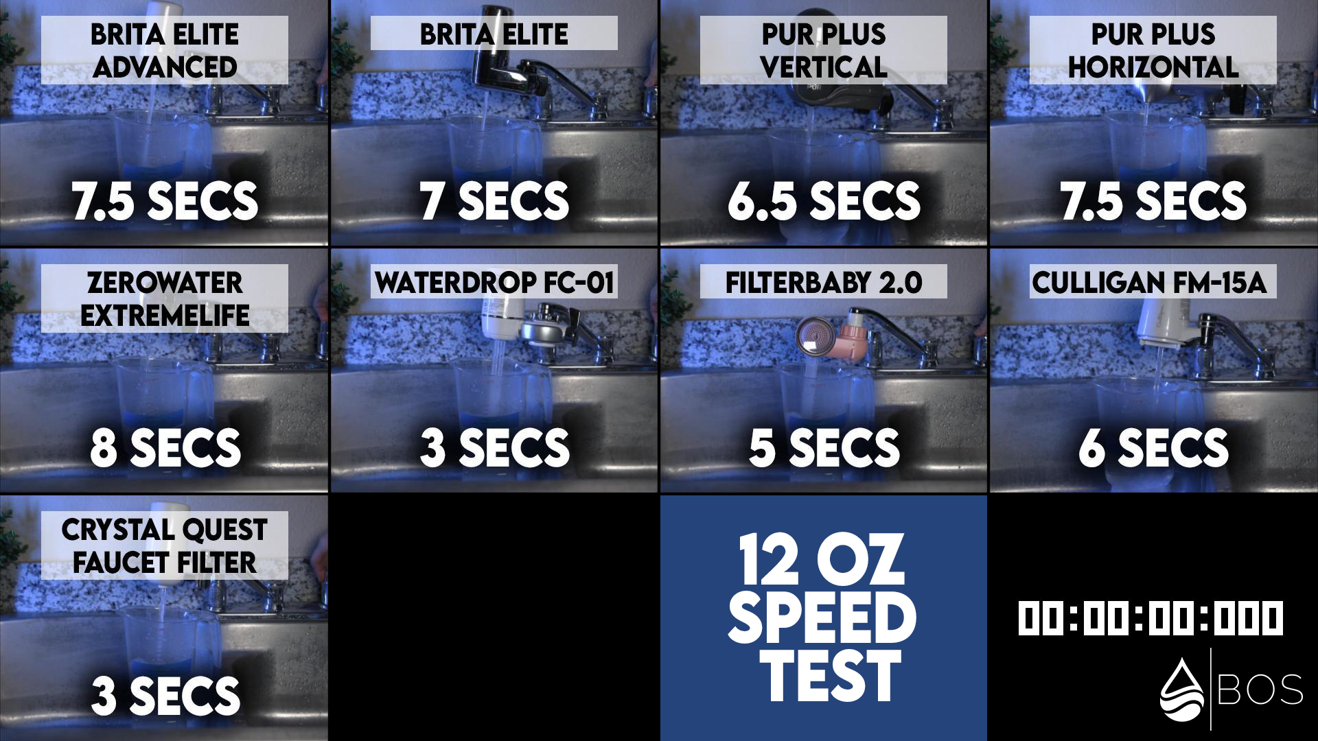 Speed Test Example Faucet Filters